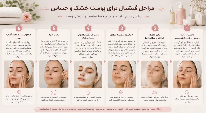 مراحل فیشیال پوست خشک و حساس