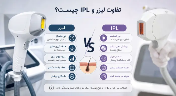 تفاوت لیزر با IPL
