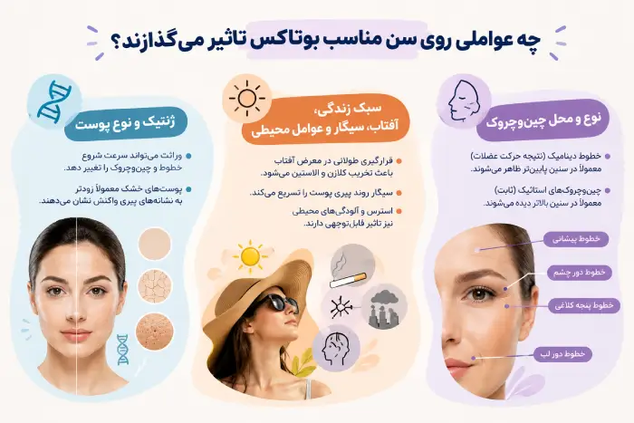 چه عواملی روی سن مناسب بوتاکس تاثیر میگذارند؟