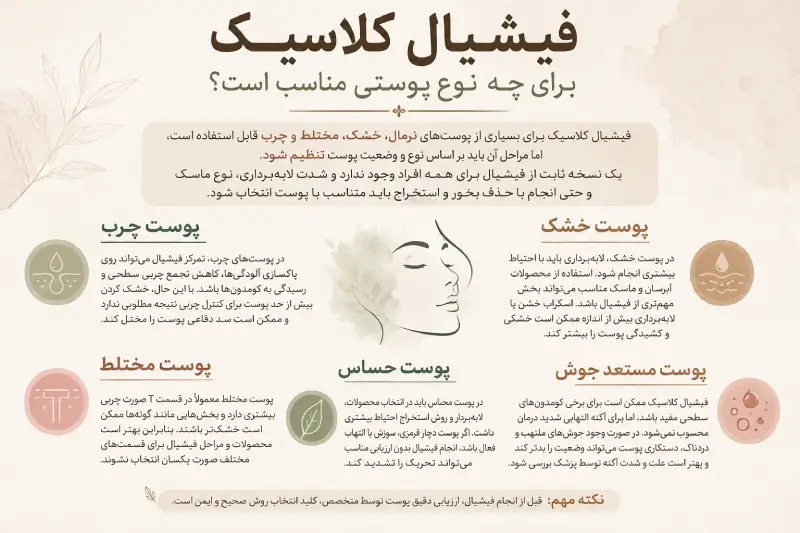 فیشیال کلاسیک برای پوست چرب، خشک و نرمال